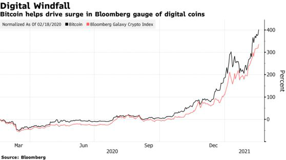  Bitcoin tiếp tục phá ngưỡng 52.000 USD, cơn sốt vẫn chưa dừng lại  - Ảnh 1.