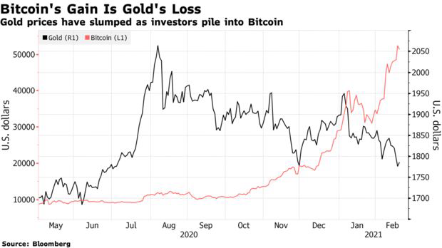Vua trái phiếu Jeffrey Gundlach quay lưng với vàng, cho rằng Bitcoin là lựa chọn tốt hơn - Ảnh 1.