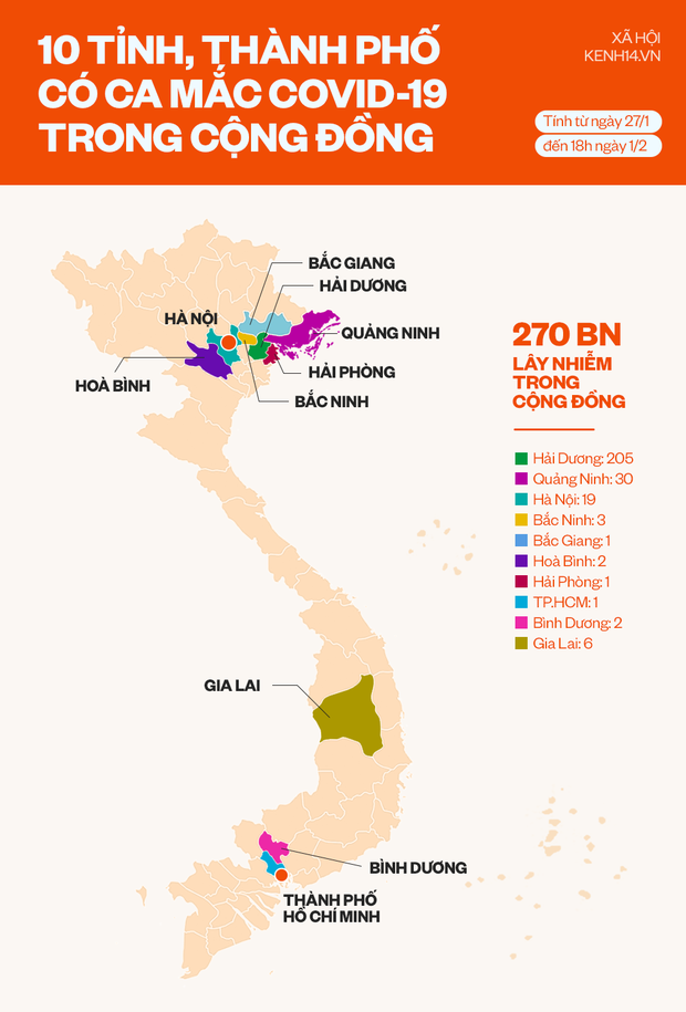 Infographic: 270 bệnh nhân Covid-19 lây nhiễm trong cộng đồng ở những tỉnh, thành phố nào? - Ảnh 1. Infographic: 270 bệnh nhân Covid-19 lây nhiễm trong cộng đồng ở những tỉnh, thành phố nào? - Ảnh 1.
