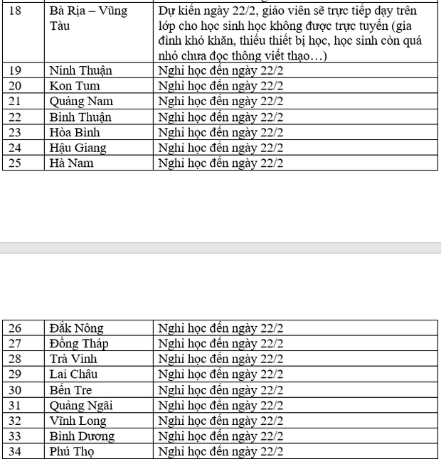 THAY ĐỔI ngày 20/2: Lịch nghỉ học, đi học MỚI của 63 tỉnh thành trên cả nước - Ảnh 2. THAY ĐỔI ngày 20/2: Lịch nghỉ học, đi học MỚI của 63 tỉnh thành trên cả nước - Ảnh 2.