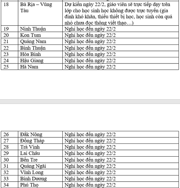 THAY ĐỔI ngày 20/2: Lịch nghỉ học, đi học MỚI của 63 tỉnh thành trên cả nước - Ảnh 2.