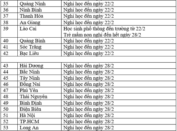 THAY ĐỔI ngày 20/2: Lịch nghỉ học, đi học MỚI của 63 tỉnh thành trên cả nước - Ảnh 3. THAY ĐỔI ngày 20/2: Lịch nghỉ học, đi học MỚI của 63 tỉnh thành trên cả nước - Ảnh 3.