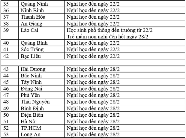 THAY ĐỔI ngày 20/2: Lịch nghỉ học, đi học MỚI của 63 tỉnh thành trên cả nước - Ảnh 3.