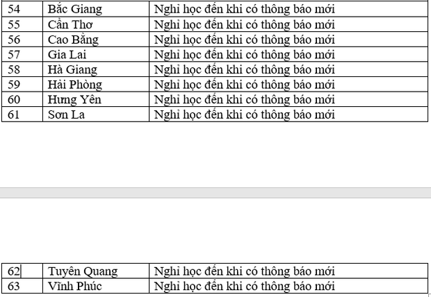 THAY ĐỔI ngày 20/2: Lịch nghỉ học, đi học MỚI của 63 tỉnh thành trên cả nước - Ảnh 4. THAY ĐỔI ngày 20/2: Lịch nghỉ học, đi học MỚI của 63 tỉnh thành trên cả nước - Ảnh 4.