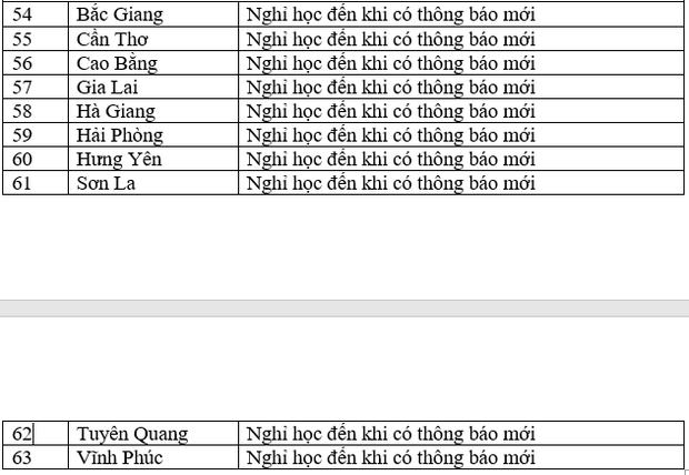 THAY ĐỔI ngày 20/2: Lịch nghỉ học, đi học MỚI của 63 tỉnh thành trên cả nước - Ảnh 4.