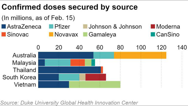 Các nước xung quanh Việt Nam đang ráo riết tiêm chủng vắc xin Covid-19 như thế nào?  - Ảnh 1.