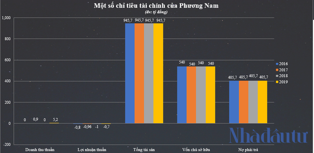  Đại gia Nguyễn Cao Trí bất ngờ lộ diện tại siêu dự án 25.000 tỷ Sài Gòn - Đại Ninh  - Ảnh 1.