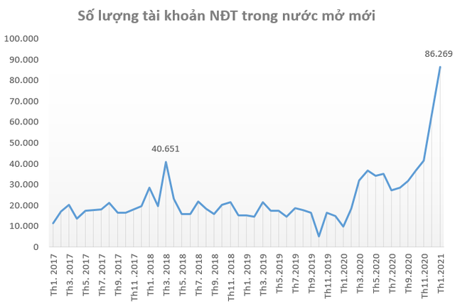  Việt Nam nằm trong top 10 thị trường chứng khoán tăng mạnh nhất thế giới trong 2 tháng đầu năm  - Ảnh 2.
