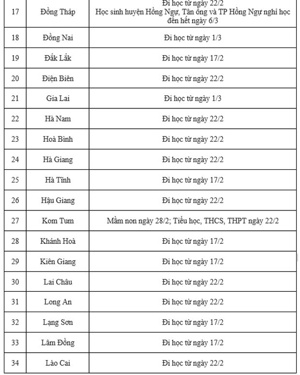  Cập nhật thời gian đi học của 63 tỉnh thành: Một địa phương hoả tốc cho nghỉ từ ngày mai 1/3  - Ảnh 2.