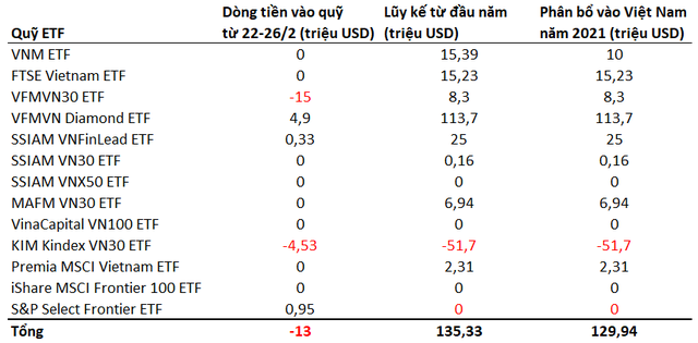  Việt Nam nằm trong top 10 thị trường chứng khoán tăng mạnh nhất thế giới trong 2 tháng đầu năm  - Ảnh 3.