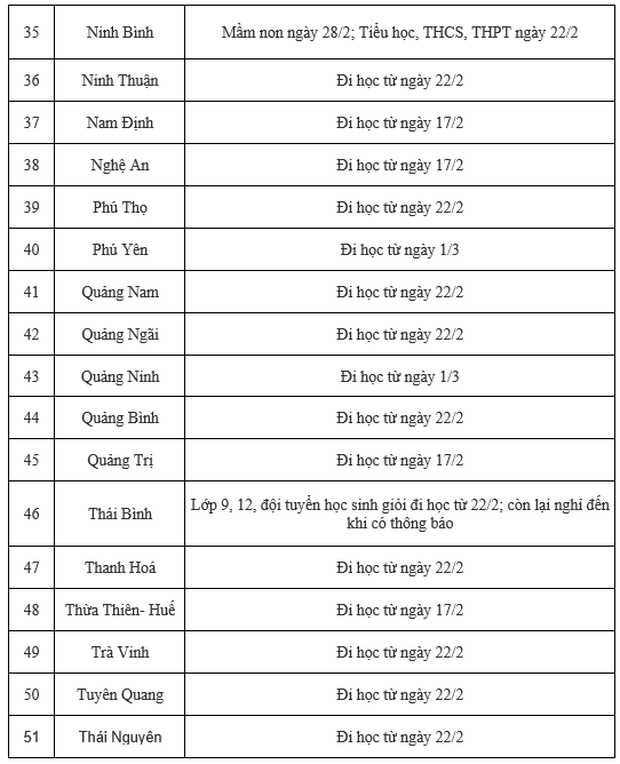  Cập nhật thời gian đi học của 63 tỉnh thành: Một địa phương hoả tốc cho nghỉ từ ngày mai 1/3  - Ảnh 3.