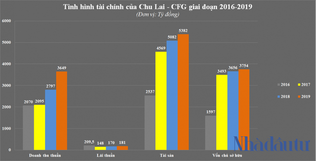  Mạnh như Phương Đông - chủ đầu tư dự án lấn biển 16.000m2 bị phạt ở Vân Đồn  - Ảnh 6.