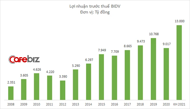 BIDV bầu bổ sung 2 thành viên vào Hội đồng quản trị, miễn nhiệm 1 người - Ảnh 1.