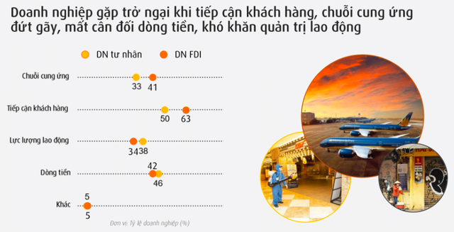  Doanh nghiệp mong chờ gì từ các hỗ trợ mới hậu Covid-19?  - Ảnh 4.