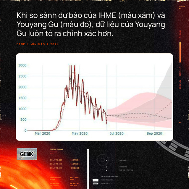 Anh hùng thầm lặng của nước Mỹ trong đại dịch COVID-19 là một nhà khoa học dữ liệu mới 26 tuổi - Ảnh 7.