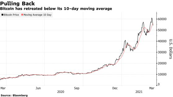 Mới phá kỷ lục hồi tuần trước, Bitcoin lại rơi thẳng đứng - Ảnh 1.