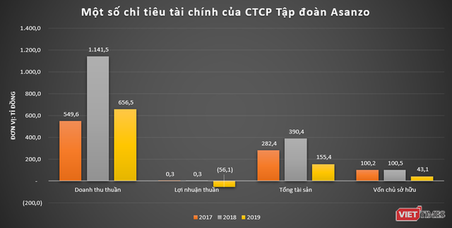  Ông Tam Asanzo: Chữ T mới ở T&T 159 Group  - Ảnh 2.