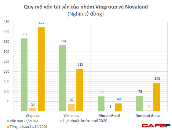  Thứ hạng vốn hóa các đại gia địa ốc: Tăng gấp 3 lần sau 1 năm, Phát Đạt vượt xa Vinaconex, Khang Điền, Đất Xanh dù quy mô khiêm tốn hơn  - Ảnh 1.