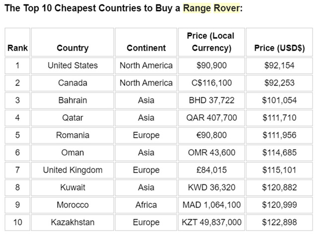 Đại gia Việt mua Range Rover với giá gần như đắt nhất thế giới, chịu chơi gấp 3, 4 lần đại gia Mỹ và Qatar - Ảnh 3.