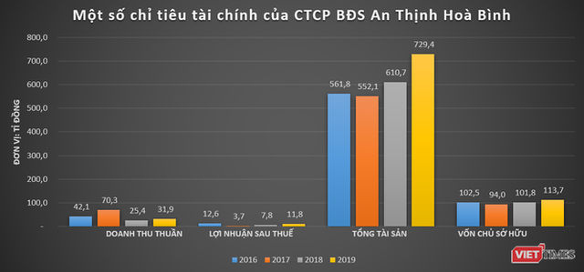  Buông dự án 4.300 tỉ Nam Hội An, ‘đế chế’ PPCAT của ‘đại gia’ Nguyễn Kháng Chiến còn gì?  - Ảnh 2.