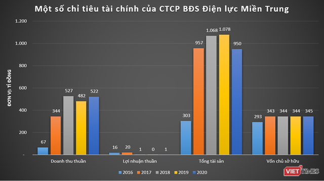  Buông dự án 4.300 tỉ Nam Hội An, ‘đế chế’ PPCAT của ‘đại gia’ Nguyễn Kháng Chiến còn gì?  - Ảnh 4.