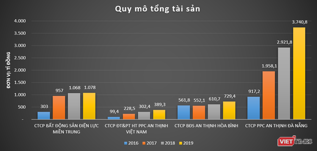  Buông dự án 4.300 tỉ Nam Hội An, ‘đế chế’ PPCAT của ‘đại gia’ Nguyễn Kháng Chiến còn gì?  - Ảnh 5.