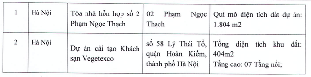 Khu đất 400m2 “đắp chiếu” cạnh khách sạn Metropole sắp được hồi sinh khi nhóm cổ đông rót 1.800 tỷ đồng tăng vốn cho Vegetexco - Ảnh 1.