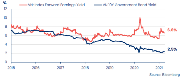  Ông Petri Deryng: “VN-Index đạt 1.500 điểm vào cuối năm 2021 là con số hợp lý”  - Ảnh 1.