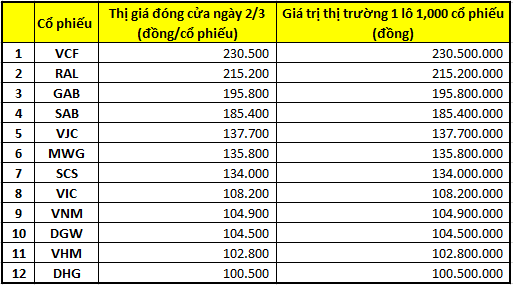  Ông Nguyễn Duy Hưng: Tăng lô lên 1.000 cổ phiếu là giải pháp ít dở hơn để duy trì hệ thống  - Ảnh 3.