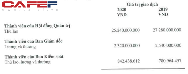 Không đâu như ở Hoà Phát: Công ty lãi 13.500 tỷ năm 2020, CEO Trần Tuấn Dương còn bị giảm lương, mưa tiền thưởng phải chờ ĐHCĐ  - Ảnh 1.