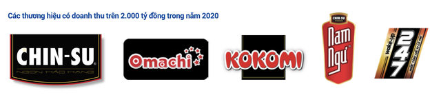 Masan thu về 1 tỷ USD từ mì tôm, nước mắm, đồ uống trong năm 2020: Omachi và Kokomi “phả hơi nóng” vào Hảo Hảo  - Ảnh 3.