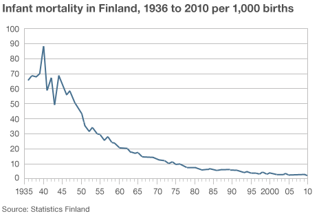  Vì sao người Phần Lan thường cho trẻ sơ sinh ngủ trong hộp các tông thay vì nôi ?  - Ảnh 2.