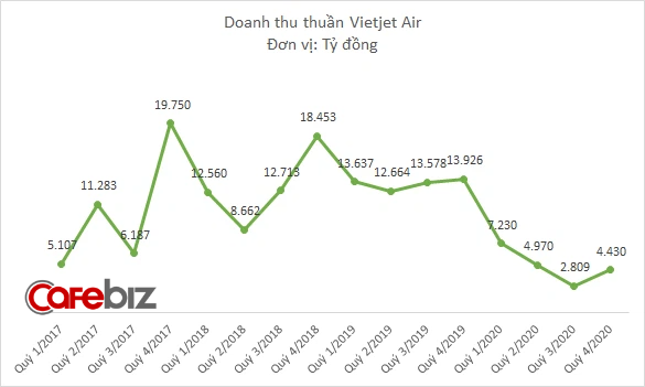 Vietjet Air khởi động lại kế hoạch bán toàn bộ 17,8 triệu cổ phiếu quỹ, dự kiến thu hơn 2.400 tỷ đồng bổ sung vốn lưu động - Ảnh 2.