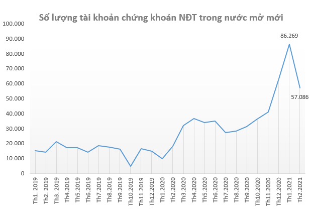  Chứng khoán Việt Nam từ vực sâu trở lại đỉnh cao sau 1 năm Covid  - Ảnh 3.