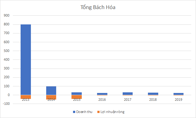 “Chia tay” khu đất vàng Hàng Bài, Tân Hoàng Minh rót 900 tỷ đồng “hồi sinh” 1 công ty âm vốn hàng trăm tỷ nhưng nắm giữ nhiều BĐS - Ảnh 3.