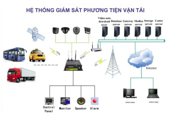 Từ 1/7 bắt buộc lắp camera giám sát, doanh nghiệp vận tải lo khó về tài chính - Ảnh 1.