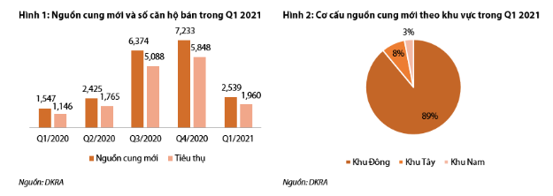 Xuất hiện căn hộ siêu đắt đỏ bậc nhất Sài Gòn, giá 16.000 USD/m2, nhưng sẽ sớm mất ngôi vương bởi căn 25.000 USD/m2? - Ảnh 1.