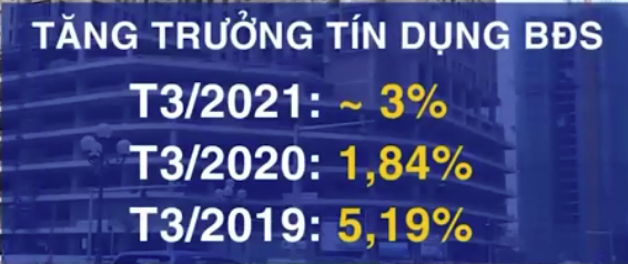 Ngân hàng Nhà nước đang dùng những biện pháp gì để kiểm soát tín dụng đổ vào bất động sản? - Ảnh 1.