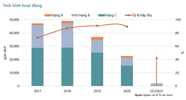 Savills: Căn hộ để bán tại TP HCM sẽ bứt tốc trong thời gian tới - Ảnh 1.