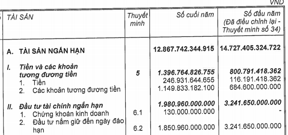  Mức đãi ngộ vượt trội nhiều tập đoàn tỷ đô dành cho ban lãnh đạo cũ Coteccons: TGĐ thu nhập 13 tỷ năm 2019 nhưng vẫn thấp hơn nhiều Chủ tịch Nguyễn Bá Dương  - Ảnh 2.
