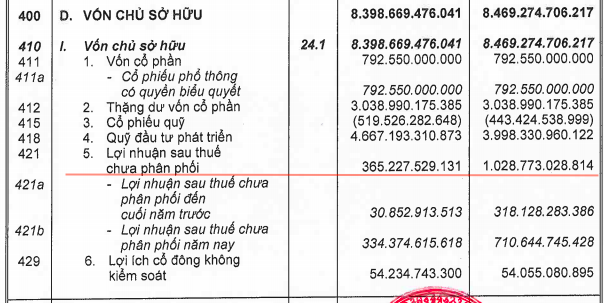  Mức đãi ngộ vượt trội nhiều tập đoàn tỷ đô dành cho ban lãnh đạo cũ Coteccons: TGĐ thu nhập 13 tỷ năm 2019 nhưng vẫn thấp hơn nhiều Chủ tịch Nguyễn Bá Dương  - Ảnh 3.