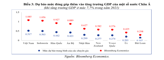  Tác động của các gói hỗ trợ của Mỹ và hàm ý chính sách đối với Việt Nam  - Ảnh 3.