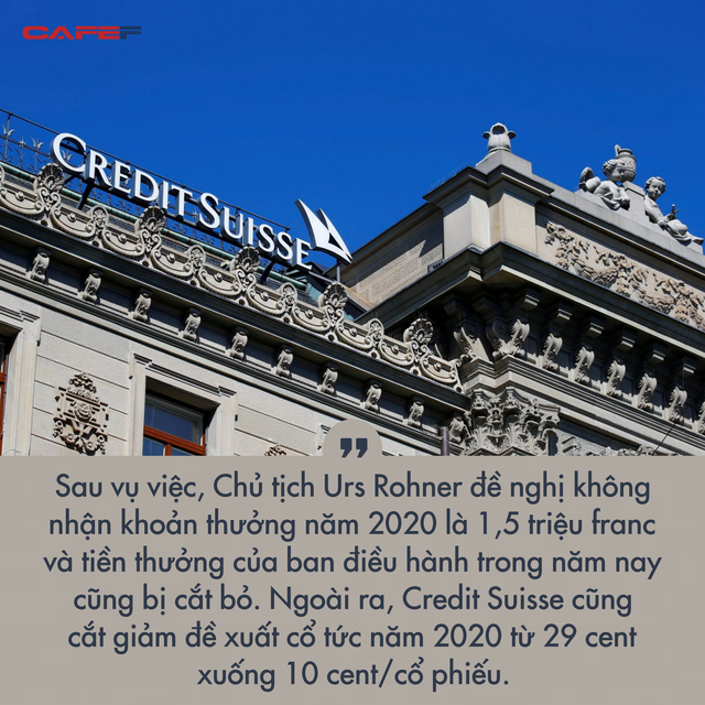 Credit Suisse lỗ gần 5 tỷ USD sau vụ sụp đổ gây chấn động của Archegos và Greensill - Ảnh 1.