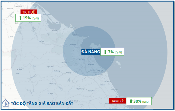 Giá đất trong bán kính 20-100km quanh Hà Nội, Đà Nẵng, Tp.HCM đã tăng bao nhiêu?
