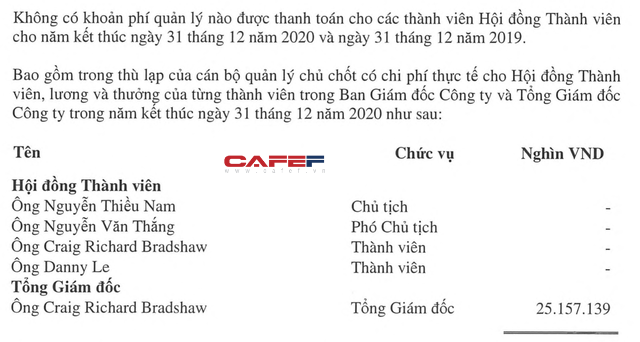  CEO Núi Pháo nhận lương hơn 25 tỷ đồng, cao hơn nhiều lần các lãnh đạo cấp cao của Masan  - Ảnh 2.