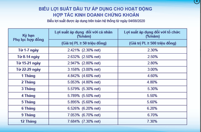  Công ty chứng khoán chạy đua tăng vốn đáp ứng “cơn khát” margin trên thị trường  - Ảnh 3.