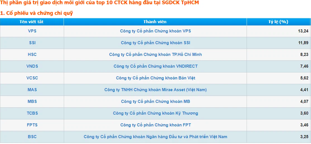 Tổng Giám đốc VCSC - ông Tô Hải: Thị phần môi giới hiện nay rất ảo, hầu hết CTCK hàng Top đều đang thua lỗ - Ảnh 1.