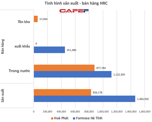  Nguồn cung sản xuất thép trong nước hoàn toàn đáp ứng nhu cầu nội địa, ghìm cương giá thép như thế nào?  - Ảnh 6.