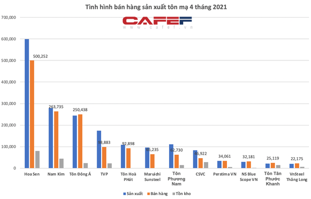  Nguồn cung sản xuất thép trong nước hoàn toàn đáp ứng nhu cầu nội địa, ghìm cương giá thép như thế nào?  - Ảnh 7.