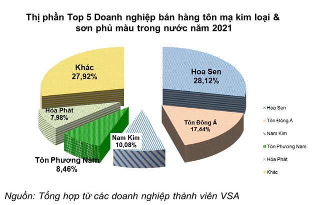  Nguồn cung sản xuất thép trong nước hoàn toàn đáp ứng nhu cầu nội địa, ghìm cương giá thép như thế nào?  - Ảnh 8.